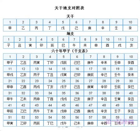 查天干地支|在线日期天干地支计算器